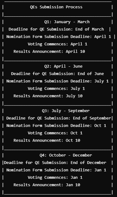 MVP Submission Process