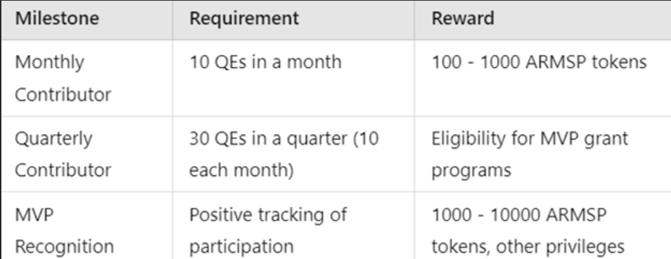 QEs rewards