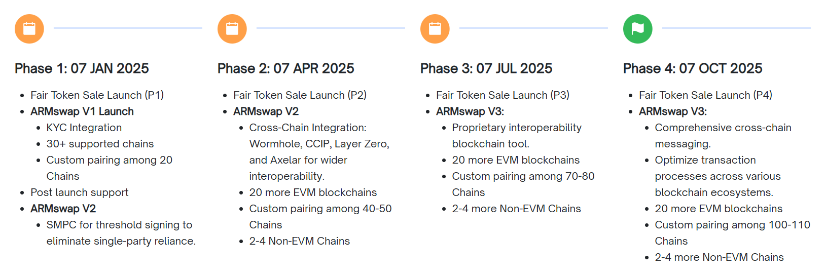 ARMswap Roadmap